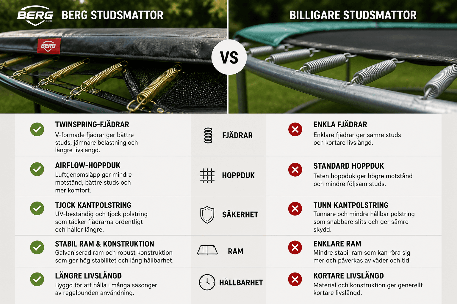 BERG-studsmatta – vad som skiljer från billigare alternativ i konstruktion