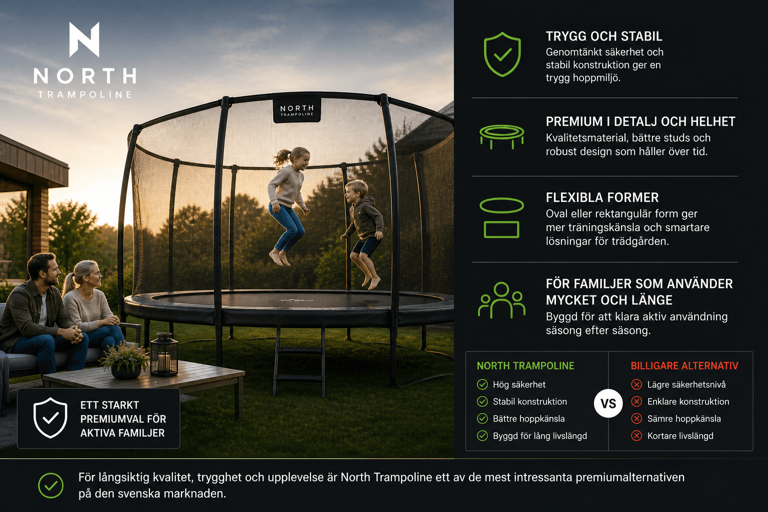 North Trampoline – sammanfattning av premiumval för trädgården