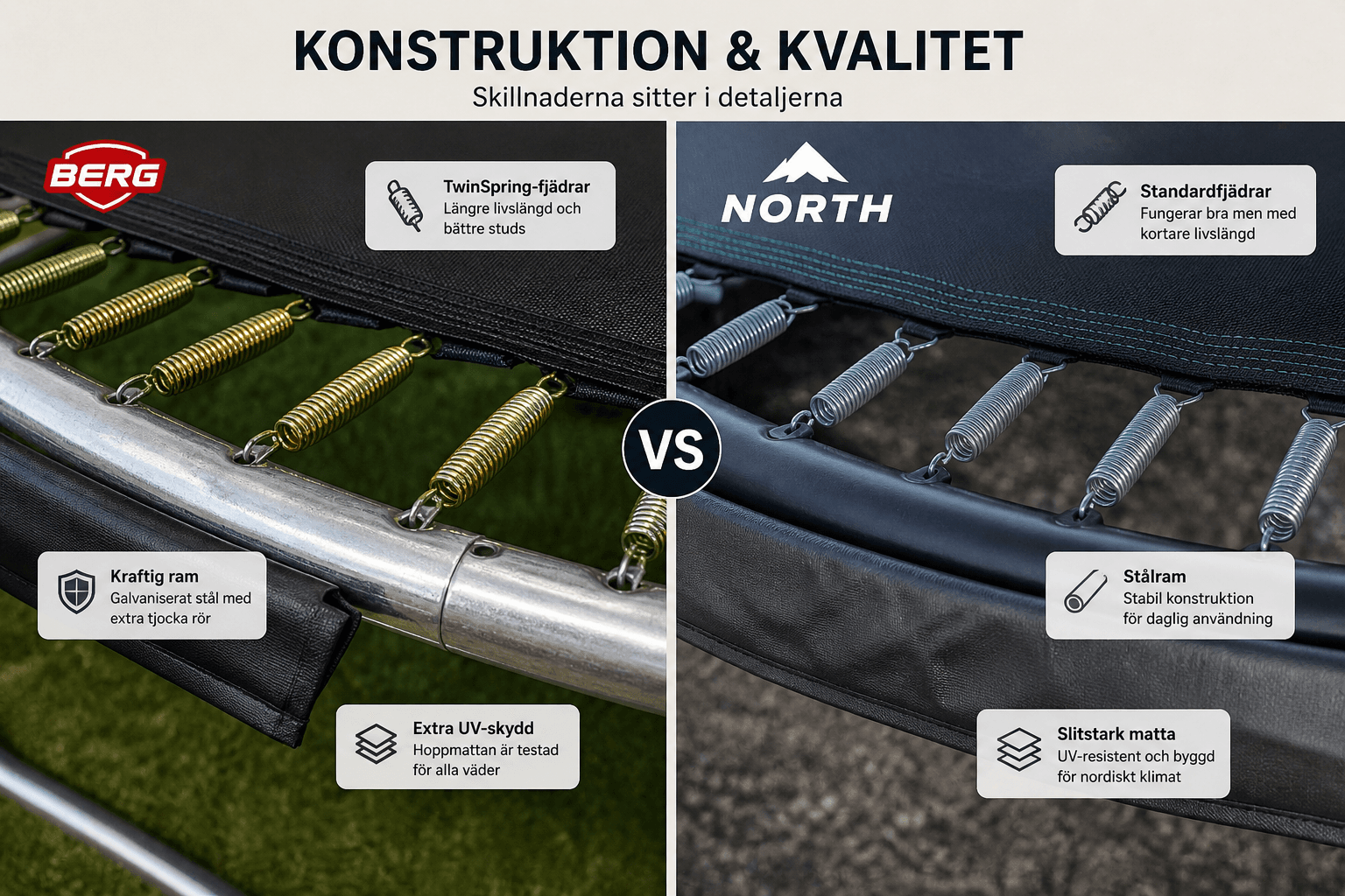 Konstruktion och kvalitet hos North- och BERG-studsmattor