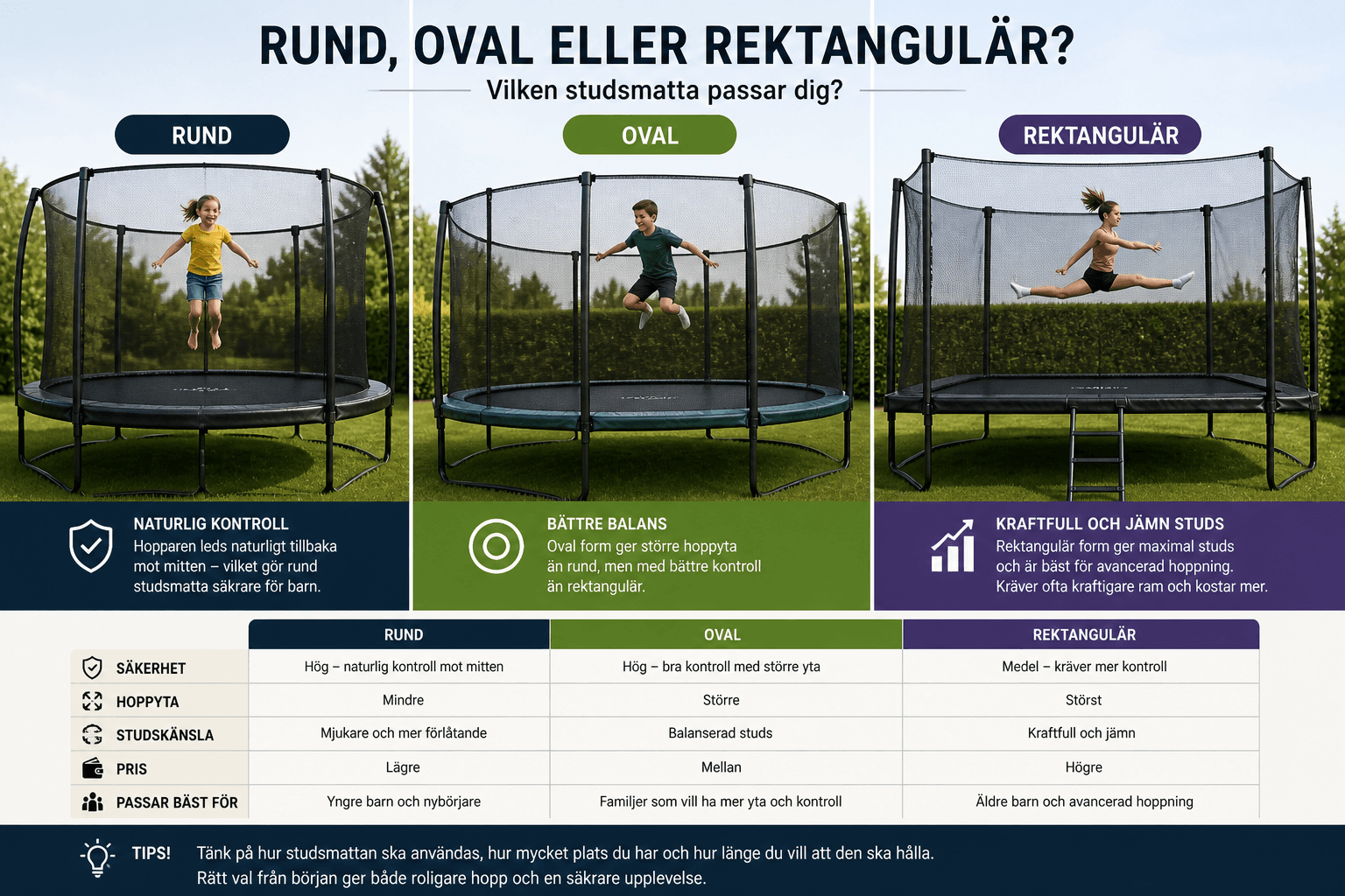Rund, oval och rektangulär studsmatta – jämförelse av former